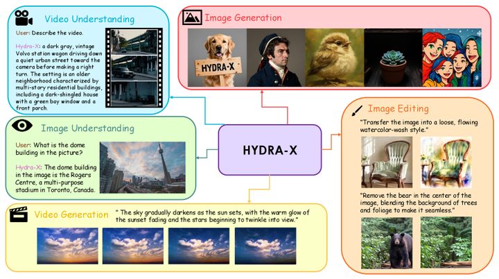 HYDRA-X architecture