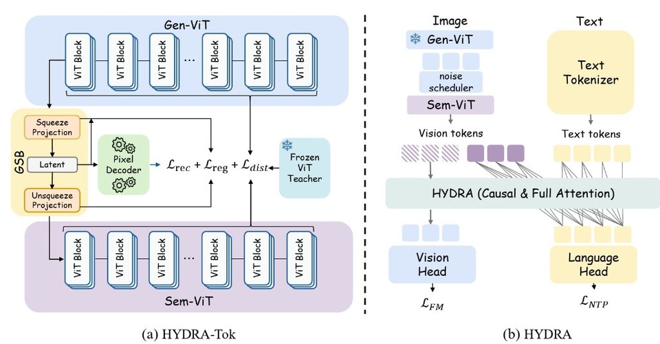 HYDRA architecture