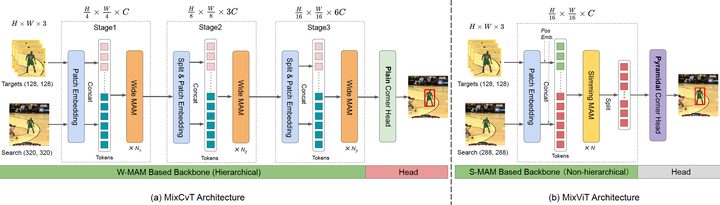 MixFormer framework